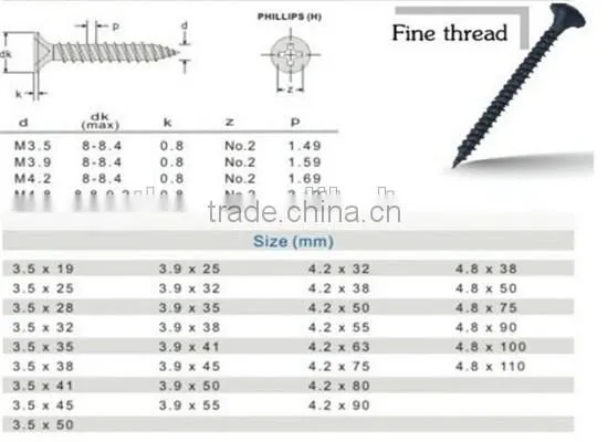 best sale Drywall Screw Bugle Head Phillips supplier