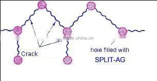 fast splitting and cracking soundless non explosive controlled demolition agent