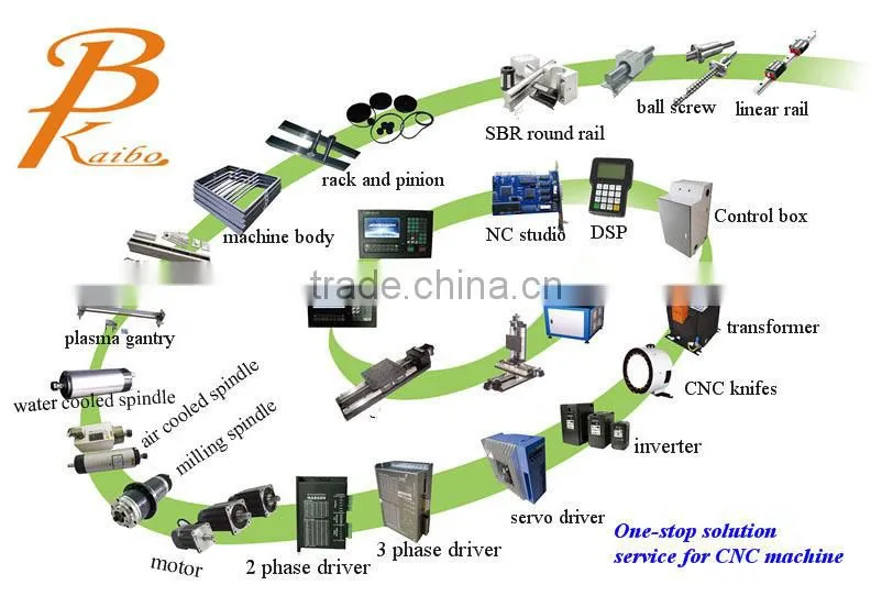 woodworking spindles motor for cnc router