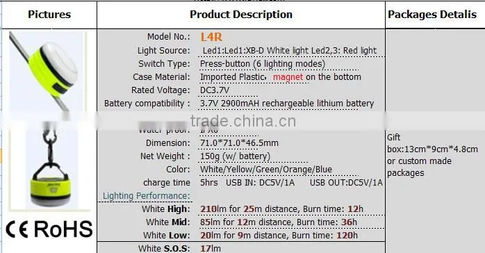 rechargeable led power bank with light remote control lights battery powered