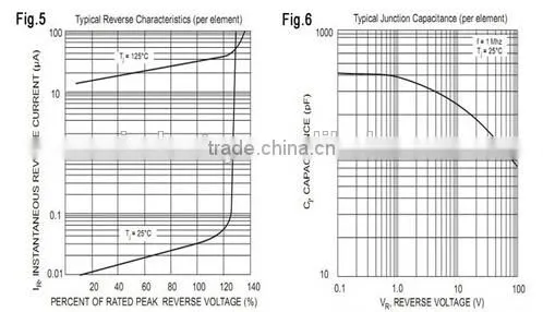 DB105S Bridge Rectifier