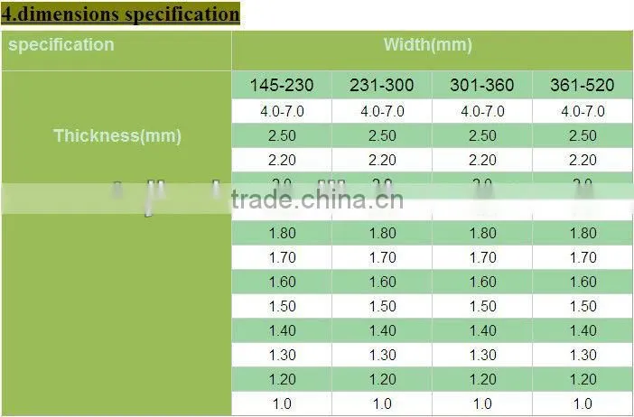 galvanized steel strip