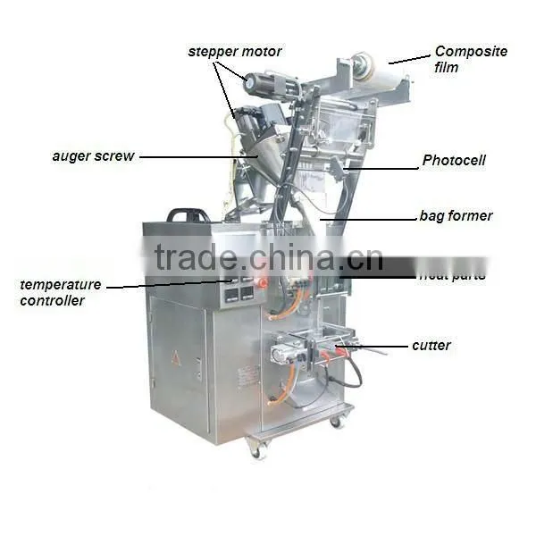 Automatic Chili Powder Packing Machine