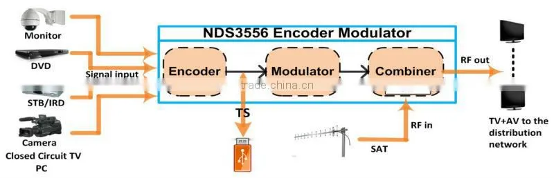 av to digital rf modulator