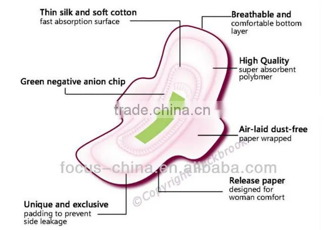 ultra thin female sanitary napkin,women disposable sanitary napkins in bulk