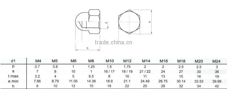 BAOSTEP Cost-Effective Auto Parts Manufacturer Cap Nut Sae 070112