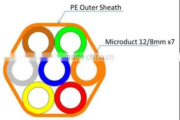 HDPE Tube Bundle DB Series: 7ways 12/8mm with PE Sheath 1.2mm