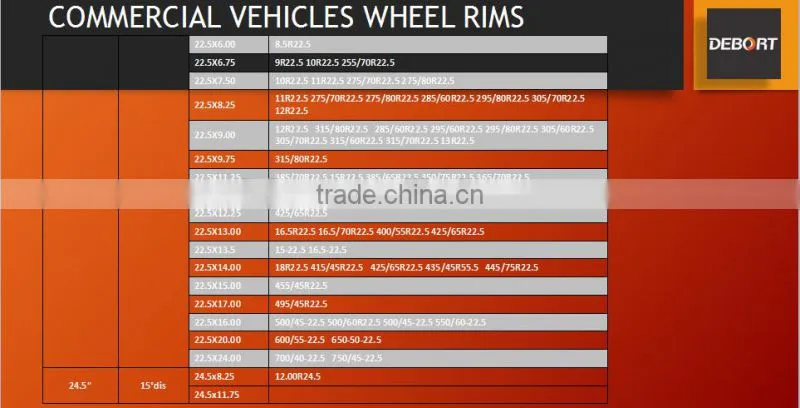truck wheels 22.5x11.75 , 22.5x11.25 , 22.5x9.00 , 22.5x8.25