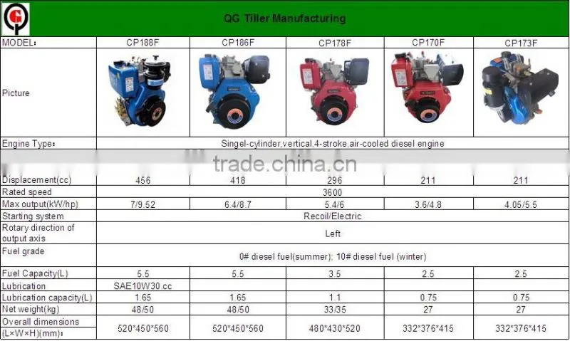 Single cylinder diesel engines