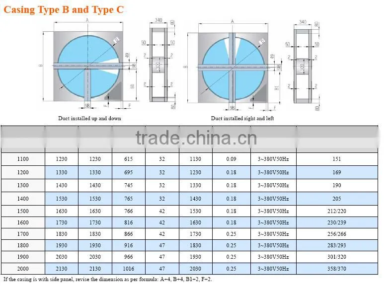 3A melocular seive coating Wheel with Double sealing