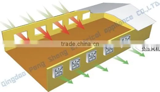 Negative pressure fan ,industrial exhaust fan
