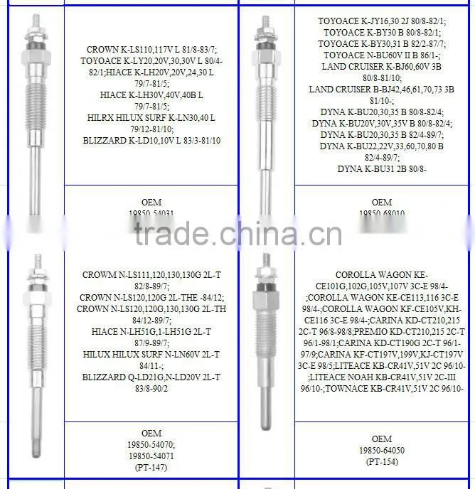 Hight Quality Auto Ignition System Pm75 Toyota diesel engine glow plug for JU10