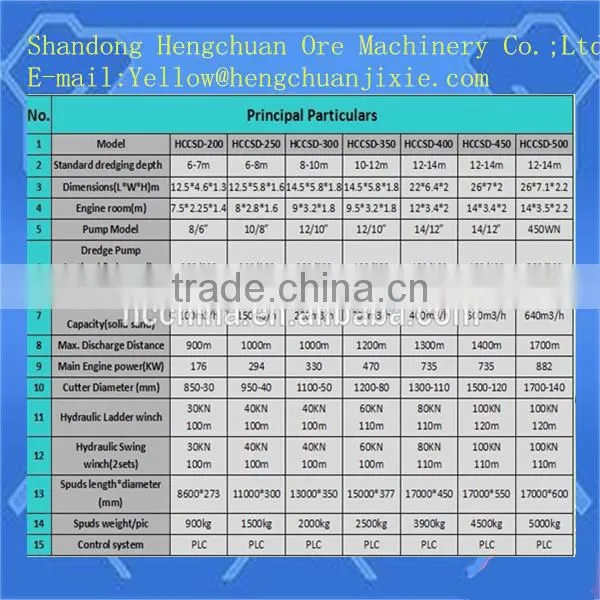 China good quality low price gold cutter suction dredger
