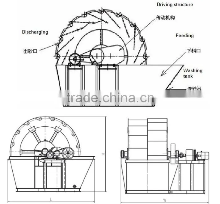 Professional Manufacture Lowest Price Sand Washer Machine for Sand Construction Plant