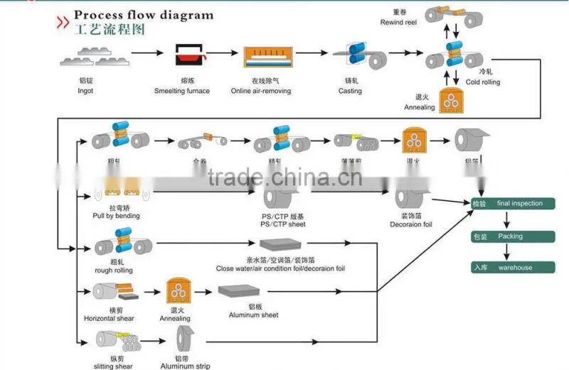 Aluminum Foil Rolling Mill with comfortable price