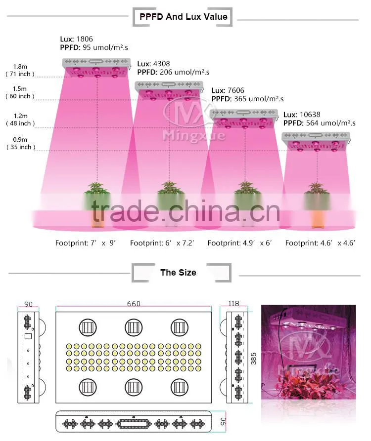 COB Grow Light Led 90W Integrated Diy Led Grow Light Kits For Hydroponics