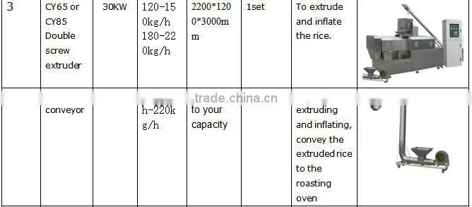 healthy nutrition powder baby food machine/instant porridge machine
