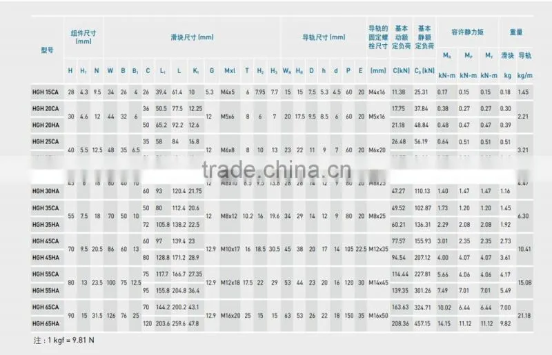 HGH15CA hiwin linear guideway with linear block