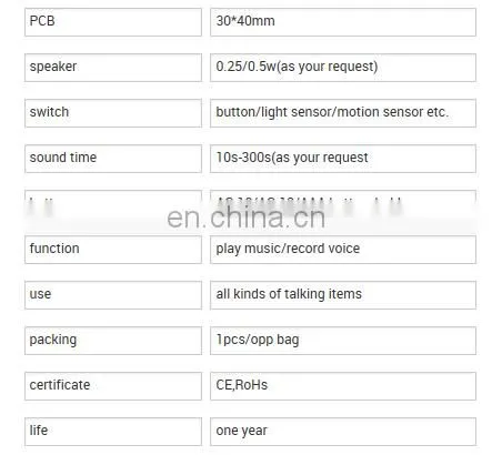 Customized new type for toys sound module