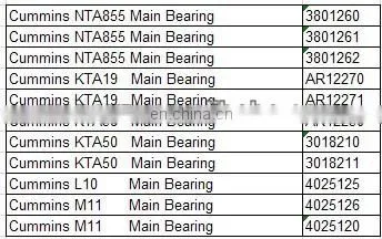 diesel engine parts Cummins L10 M11 Main Bearing 4025125 supplier in china