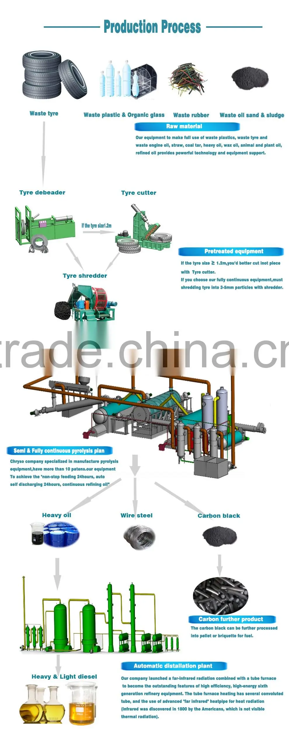 Green Technology Waste tyre recycling machine_Used tyre pyrolysis machine