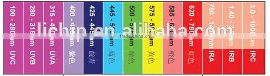 (Special LED)0402 (1005) SMD LED CHIP Cool white