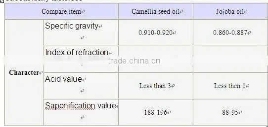 Prime camellia oil