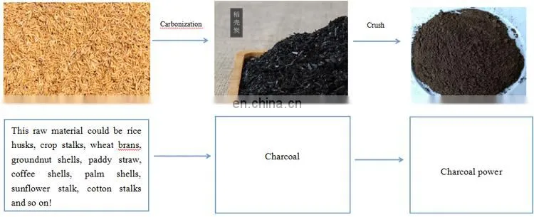 Runxiang Hot Sale Charcoal Coal Fine Dust Power Screw Briquette Machine Product Line