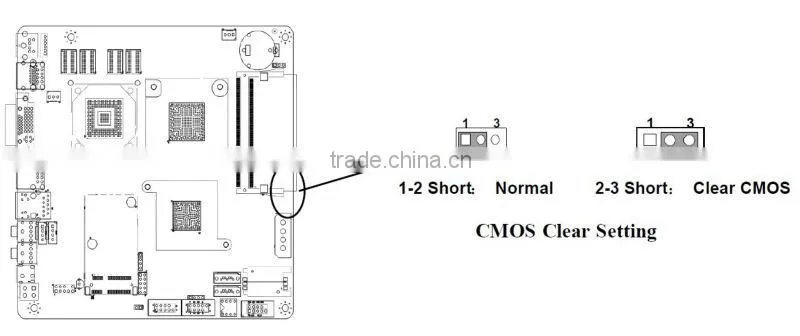 Hot Sale Intel Atom Dual Core CPU D525 MINI ITX Mainboard Intel Atom Mainboard