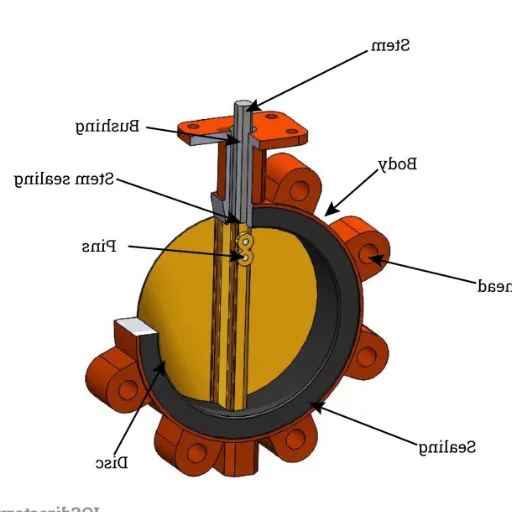 Understanding the Butterfly Valve and Its Working Principle.png