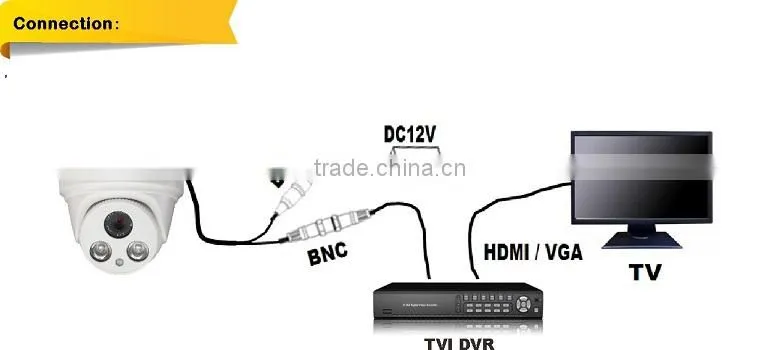 1080P TVI Camera PC Polished fixed lens 2.0MP OSD Controller CCTV Camera COMS TVI Color IR Dome CCTV Camera