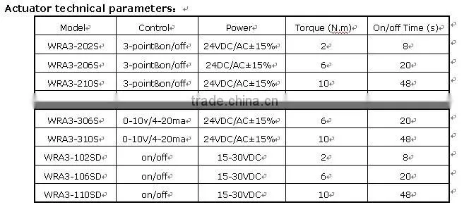 2-way air damper for solar heat system