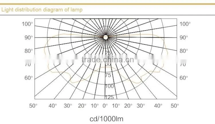NFC9112 Anti-glare Ceiling Light