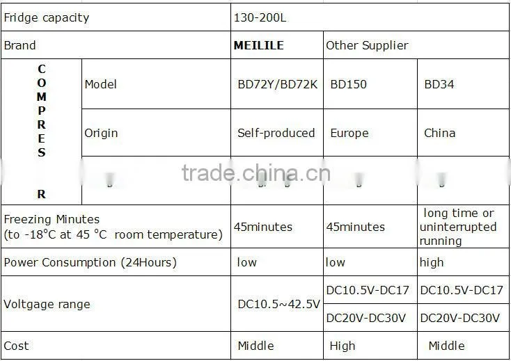 MEILILE BCD-138 DC&Solar Refrigerator Freezer 138L