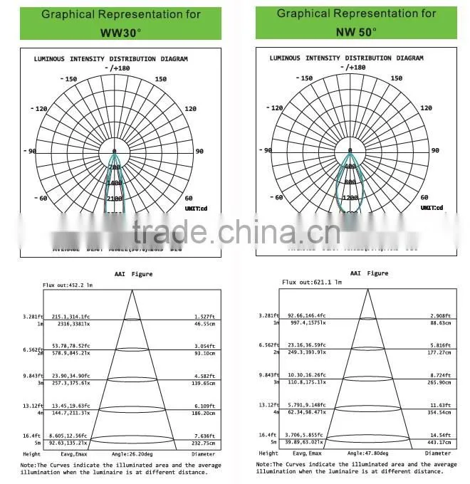 led lights 9w dimmable led cob downlight