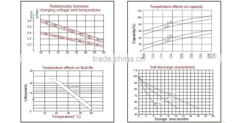 Lead acid battery,AGM battery 2V400AH