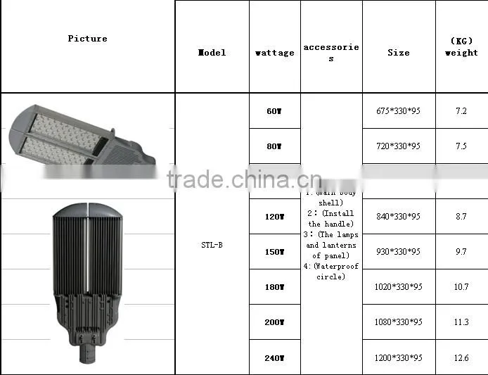 led enclosure Aluminum 60w led street light housing