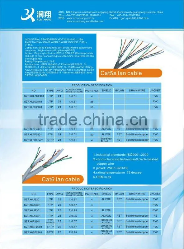 UTP cat6 cable manufacturer