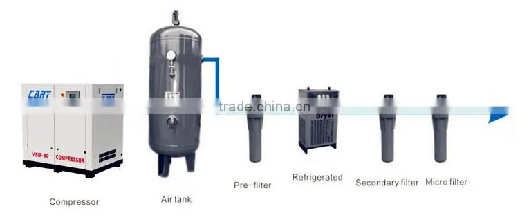 LSD-220 supporting remote control oil cooler air compressor price