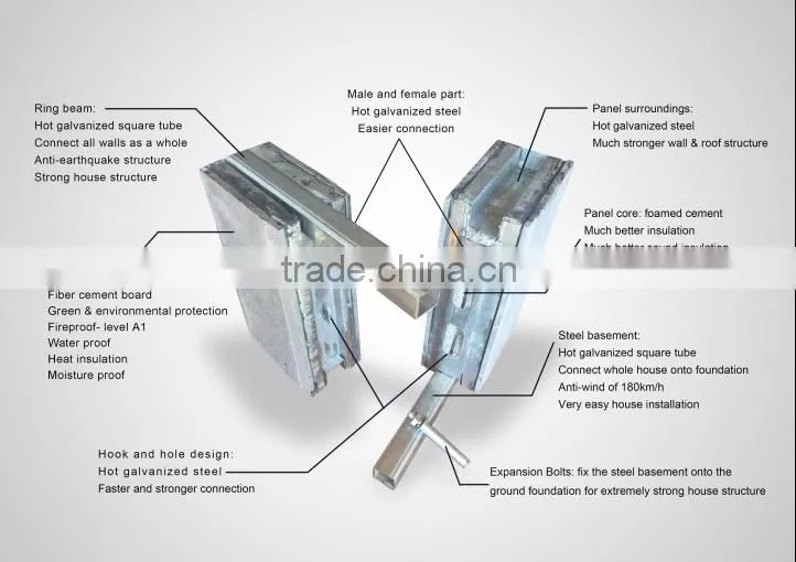 Long service lifespan permanent prefabricated quick assembly houses