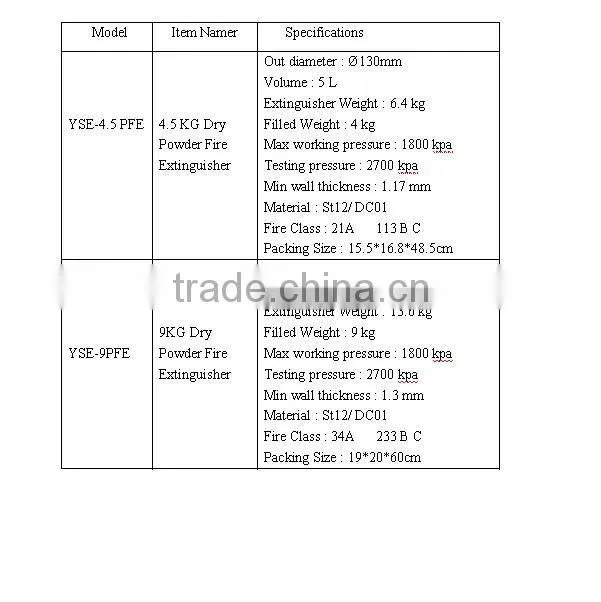 CE Approval external fire extinguisher