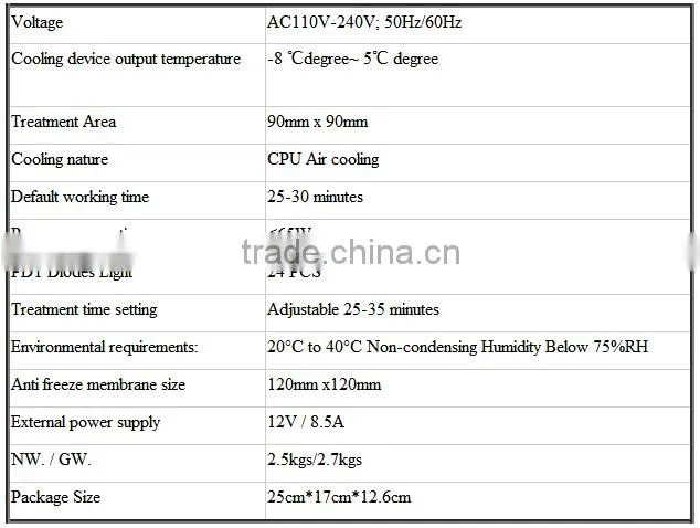 hottest wholesale homeused slimming pads/cryotherapy fat freeze slimming pads