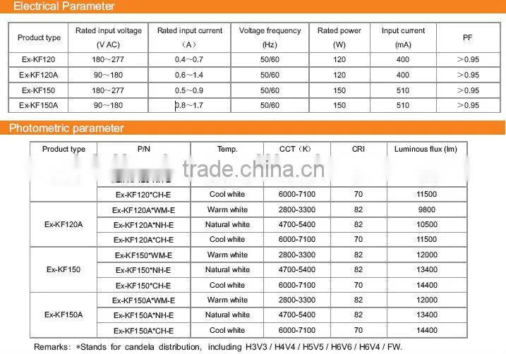 2014 HOT ! 120W,150W the latest marine LED explosion proof light with ATEX and IECEX certificates for hazardous enviroment