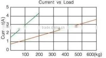 Linear Actuator 700~1000mm stroke