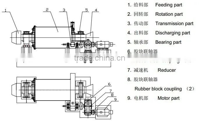 Songshan ball attrition mill supplier