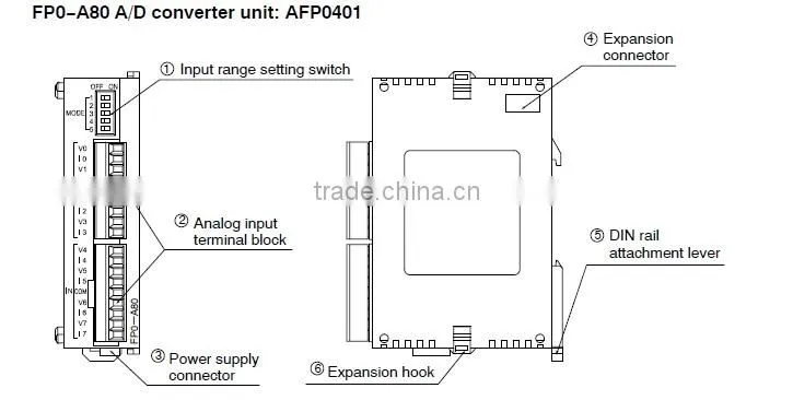 NAIS PLC FP0-A80 Panasonic PLC AFP0401