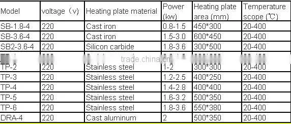 Jiangxi walker portable laboratory infrared hot plate