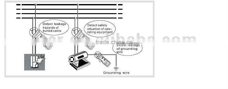 ETCR6500 AC Leakage Clamp Meter--ISO,OEM