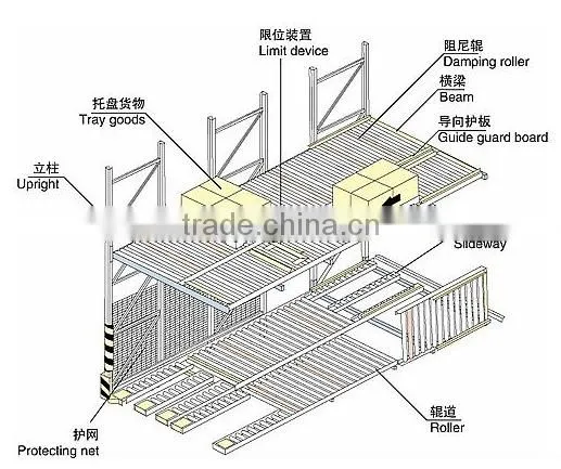 warehouse gravity racking with trade assurance