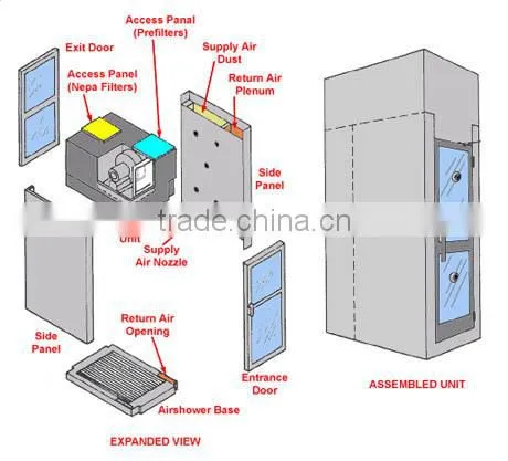 Durable Clean Room Equipment, Professional Manufacturer
